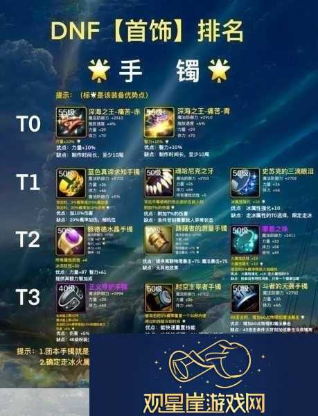 DNF加命中装备与首饰全解析