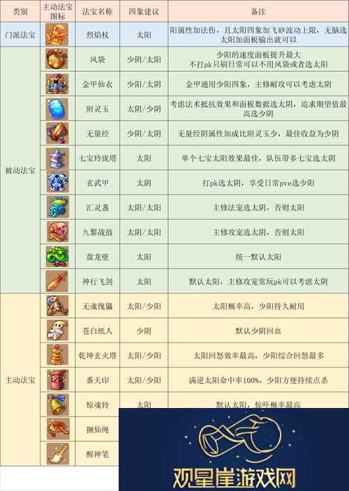 梦幻西游魔王怎么玩才厉害