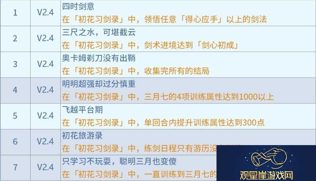 崩坏星穹铁道初花习剑录活动成就有哪些