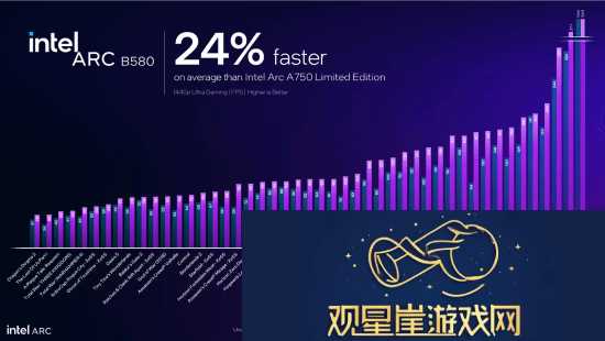 英特尔新显卡发布