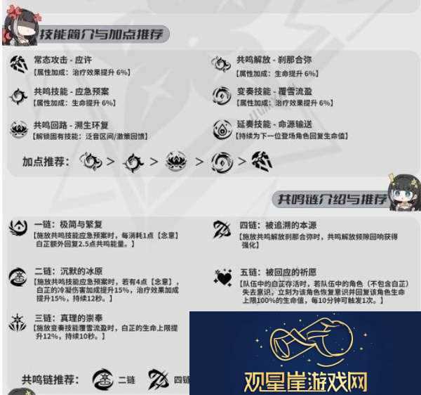 白芷角色养成教程详细培养步骤解析