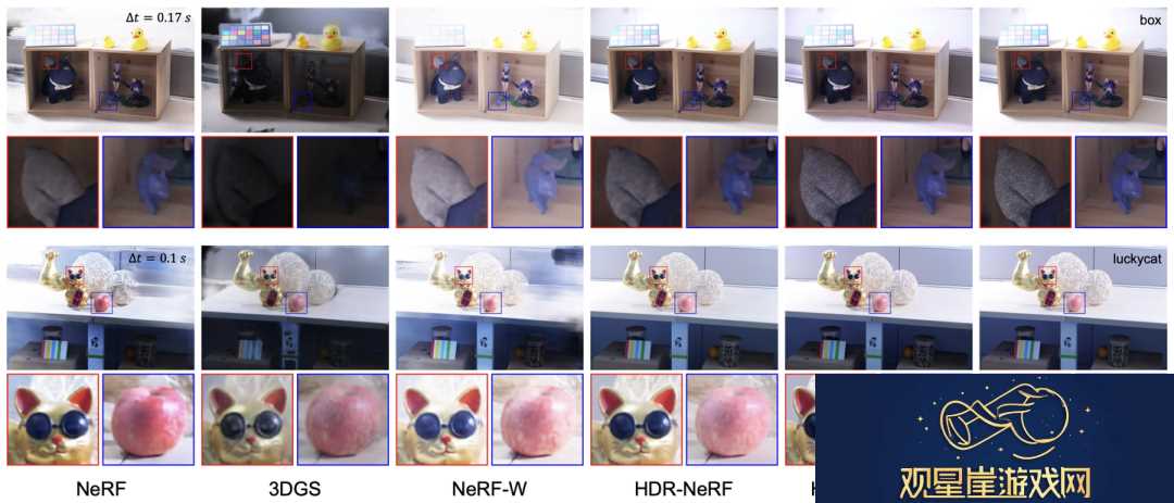 清华、上海交大等研究人员提出首个可渲染HDR场景的3DGS