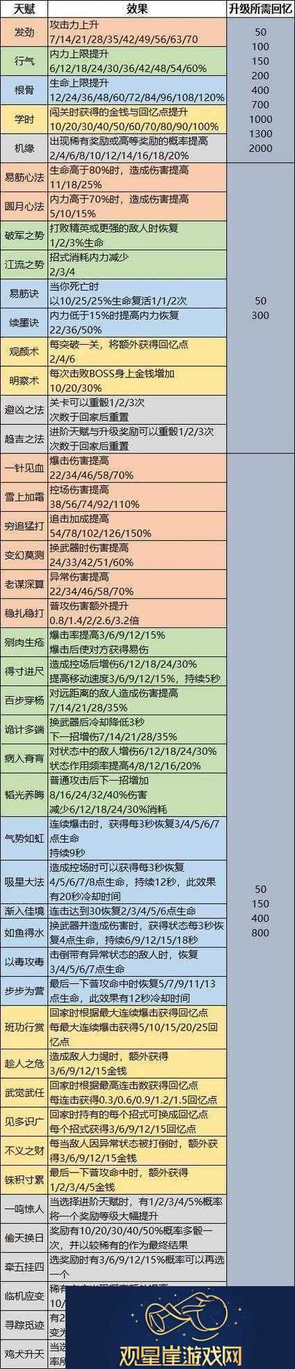 天命奇御三九招式图鉴全解析