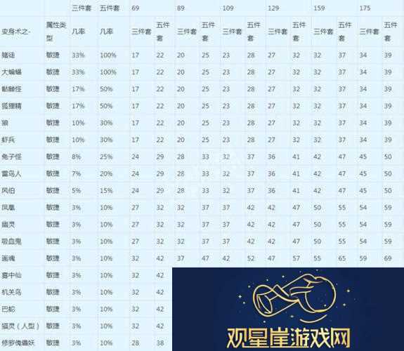梦幻西游改版后净化