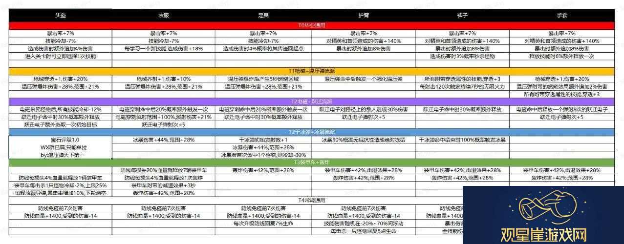 神将传HD天神新手攻略大全