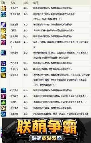 梦幻诛仙2灵音加点