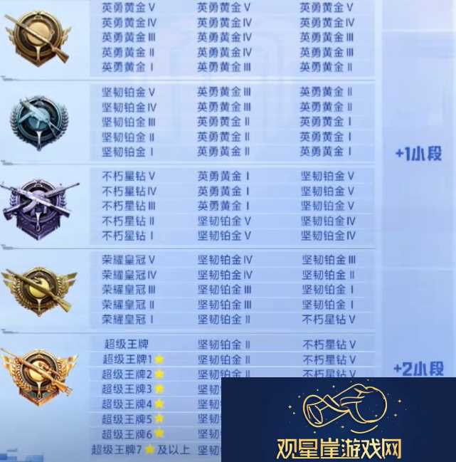 和平精英ss26赛季段位怎么继承