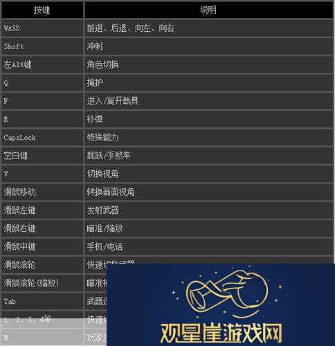 GTA5线上新手赚钱秘籍