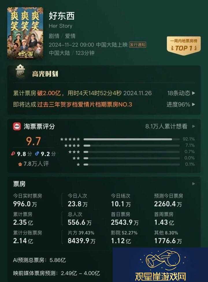 2024年400亿票房下国产黑马新制胜“三板斧”