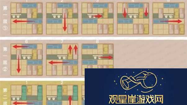 藏经室明心通关攻略