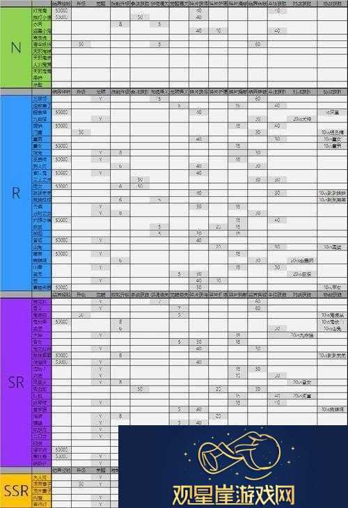阴阳师手游深度攻略