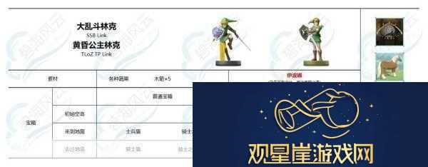 塞尔达传说智慧的再现Amiibo全攻略