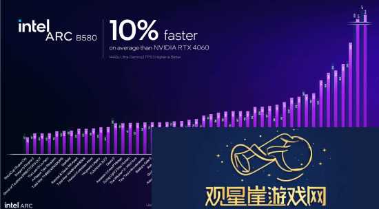 英特尔新显卡发布