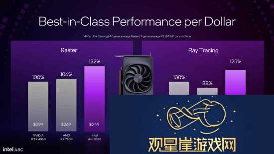 英特尔新显卡发布