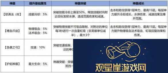 王者荣耀体验服12.10更新了什么王者荣耀体验服12月10日更新内容汇总