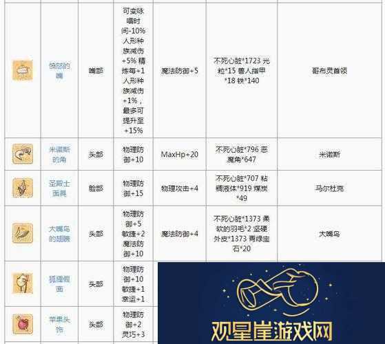 仙境传说RO手游法师头饰解锁步骤与技巧全面深度解析攻略