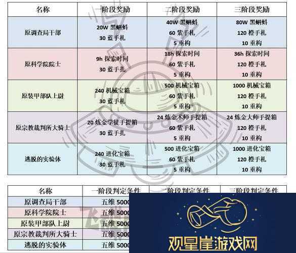 最强蜗牛