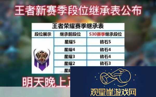 王者荣耀S20赛季段位继承表全解析