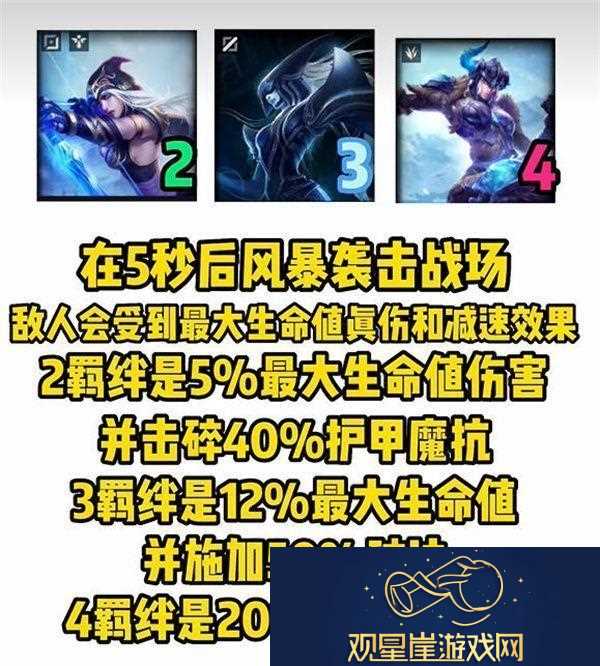 s9赛季弗雷尔卓德羁绊介绍