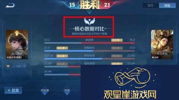 辅助梯队