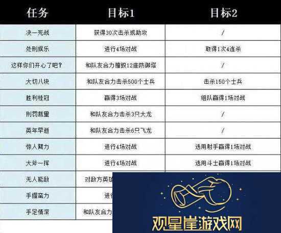 英雄联盟手游海之歌任务全面解析
