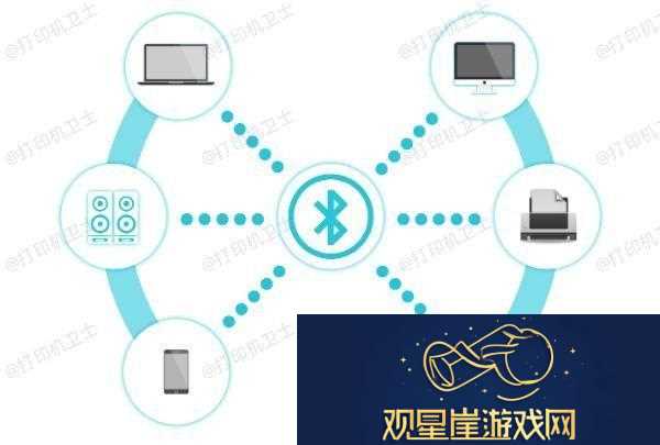 怎么连接打印机