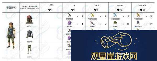 塞尔达传说橡胶套装全攻略