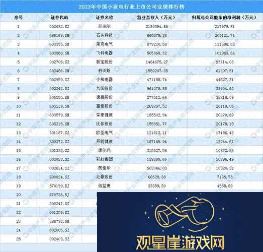 2023年一品鲍分拣交流中心排行榜