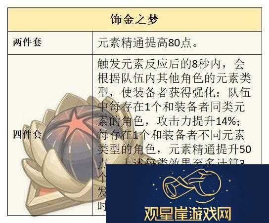 原神4.8艾梅莉埃圣遗物怎么选择