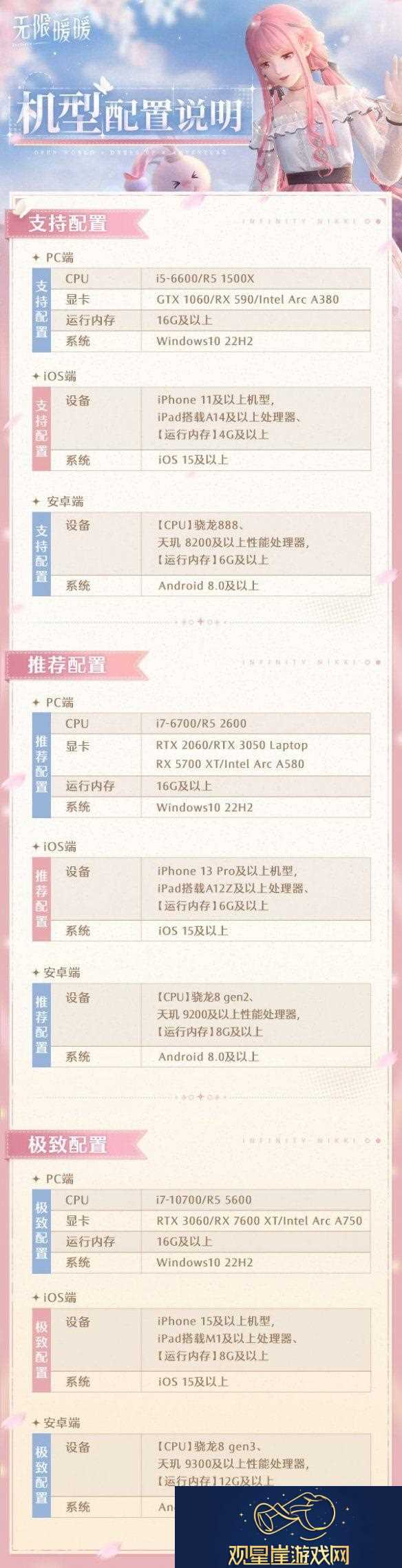 无限暖暖预下载正式开启